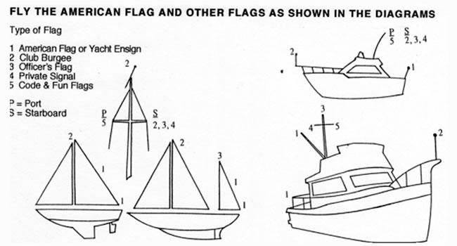 flag diagram